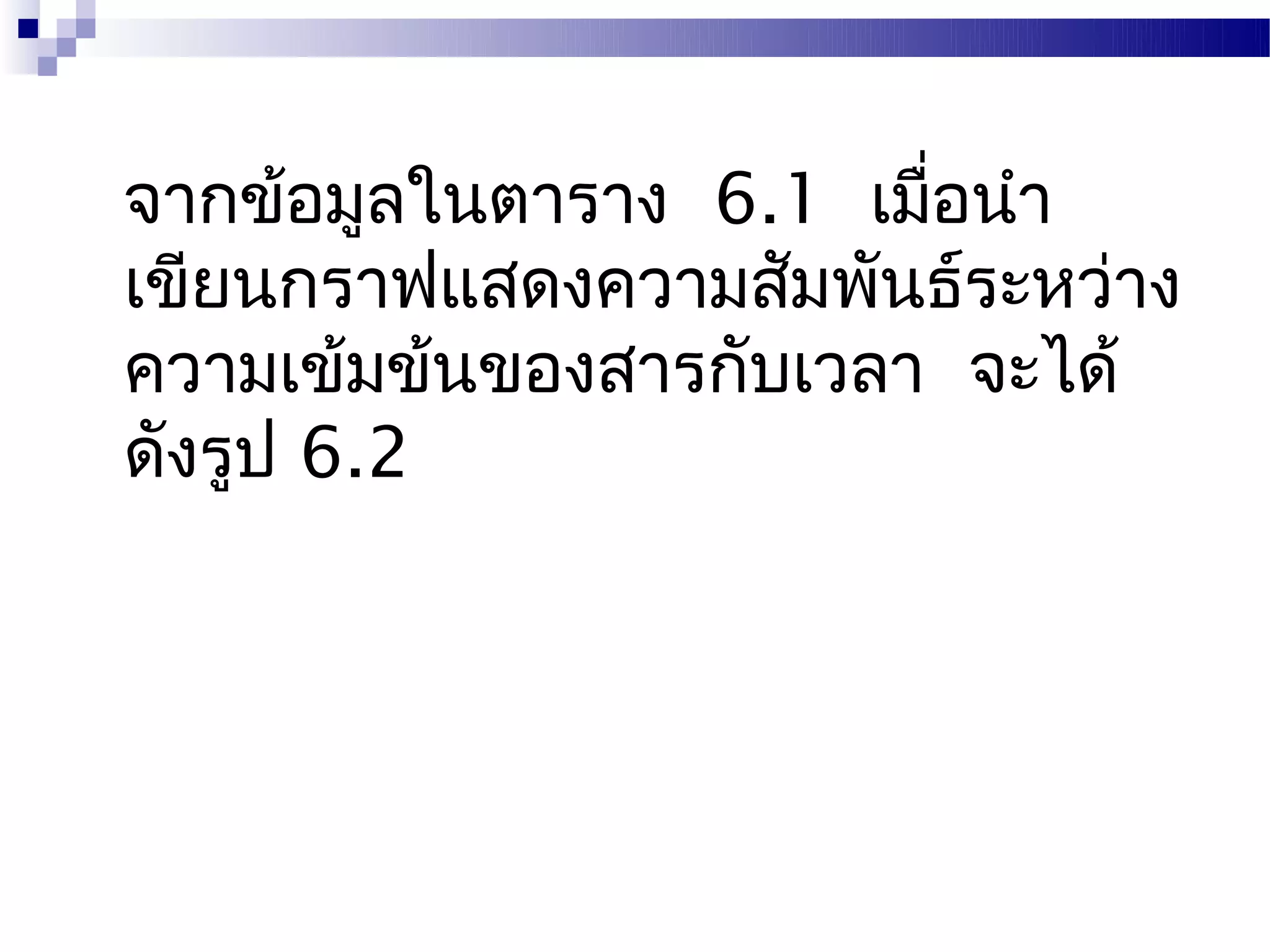 จากข้อมูลในตาราง 6.1 เมือนำา
                        ่
เขียนกราฟแสดงความสัมพันธ์ระหว่าง
ความเข้มข้นของสารกับเวลา จะได้
ดังรูป 6.2
 