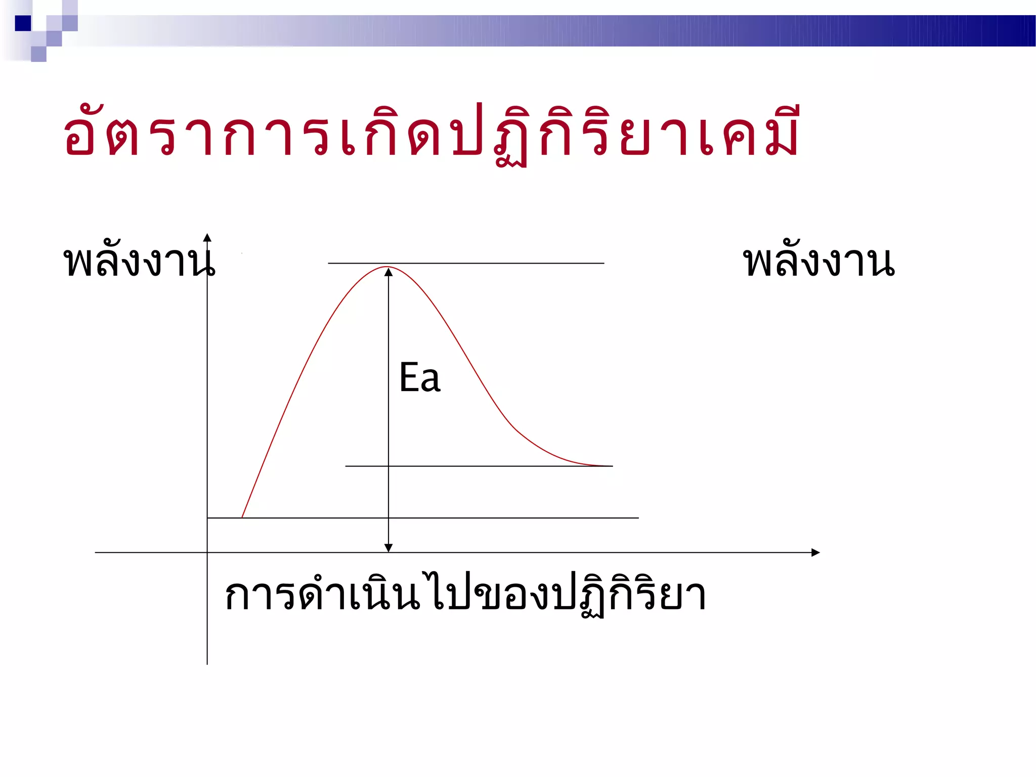 อัต ราการเกิด ปฏิก ิร ิย าเคมี
พลังงาน                              พลังงาน

                  Ea




          การดำาเนินไปของปฏิกิริยา
 