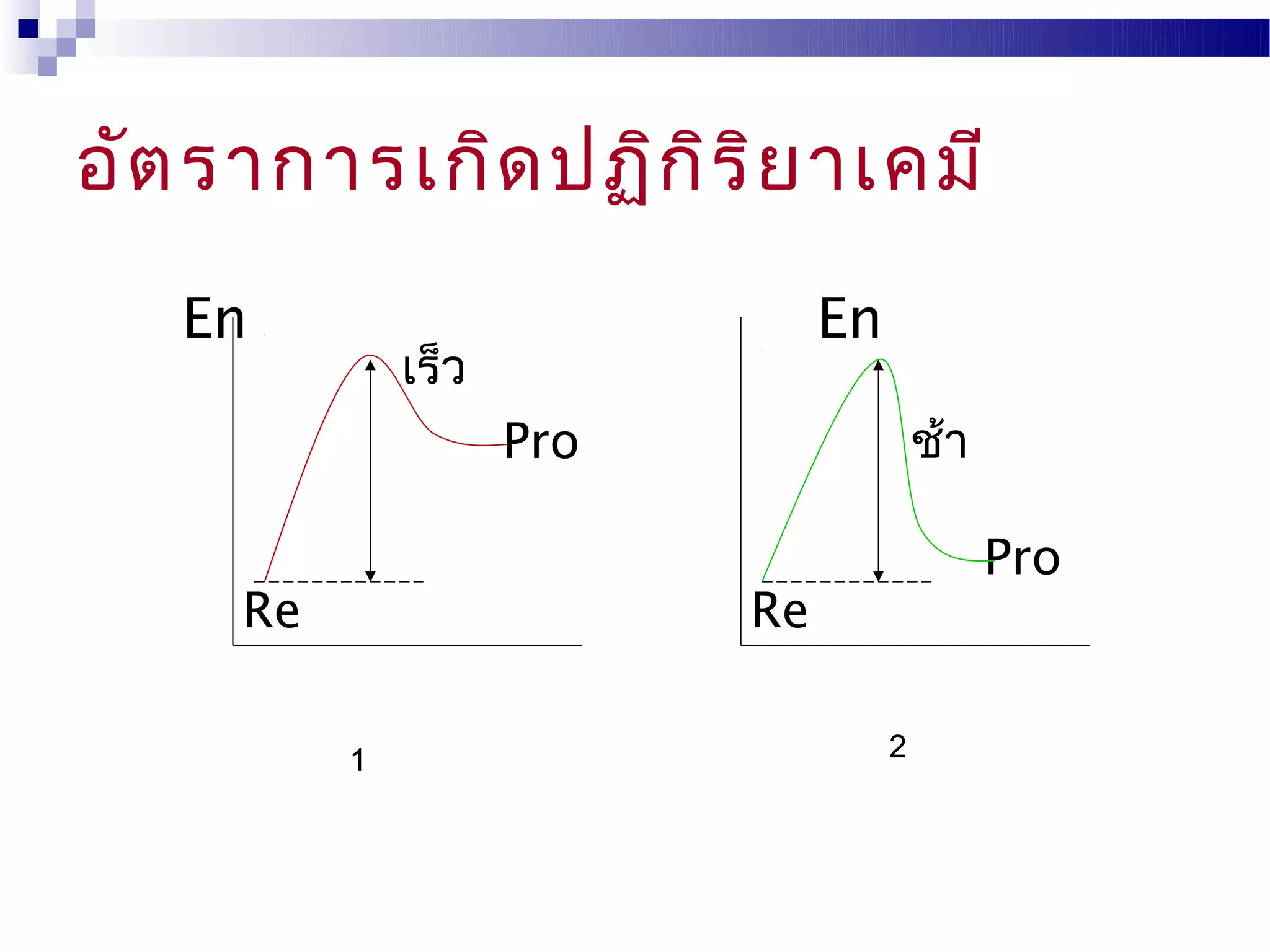 อัต ราการเกิด ปฏิก ิร ิย าเคมี
   En                           En
              เร็ว
                     Pro                 ช้า

                                               Pro
     Re                    Re

          1                          2
 