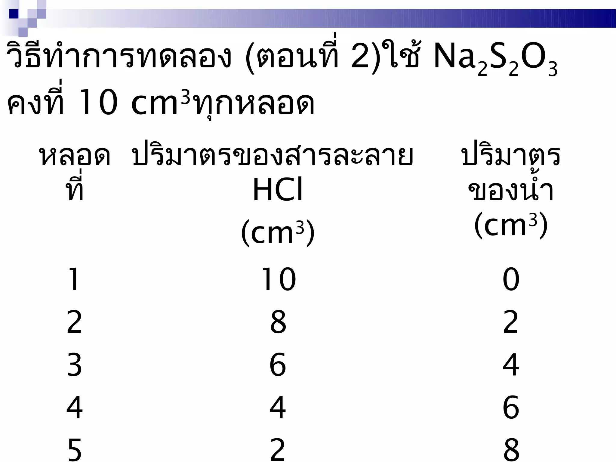 วิธีทำาการทดลอง (ตอนที่ 2)ใช้ Na2S2O3
คงที่ 10 cm3ทุกหลอด
  หลอด ปริมาตรของสารละลาย     ปริมาตร
   ที่         HCl            ของนำ้า
              (cm3)            (cm3)
   1            10               0
   2             8               2
   3             6               4
   4             4               6
   5             2               8
 