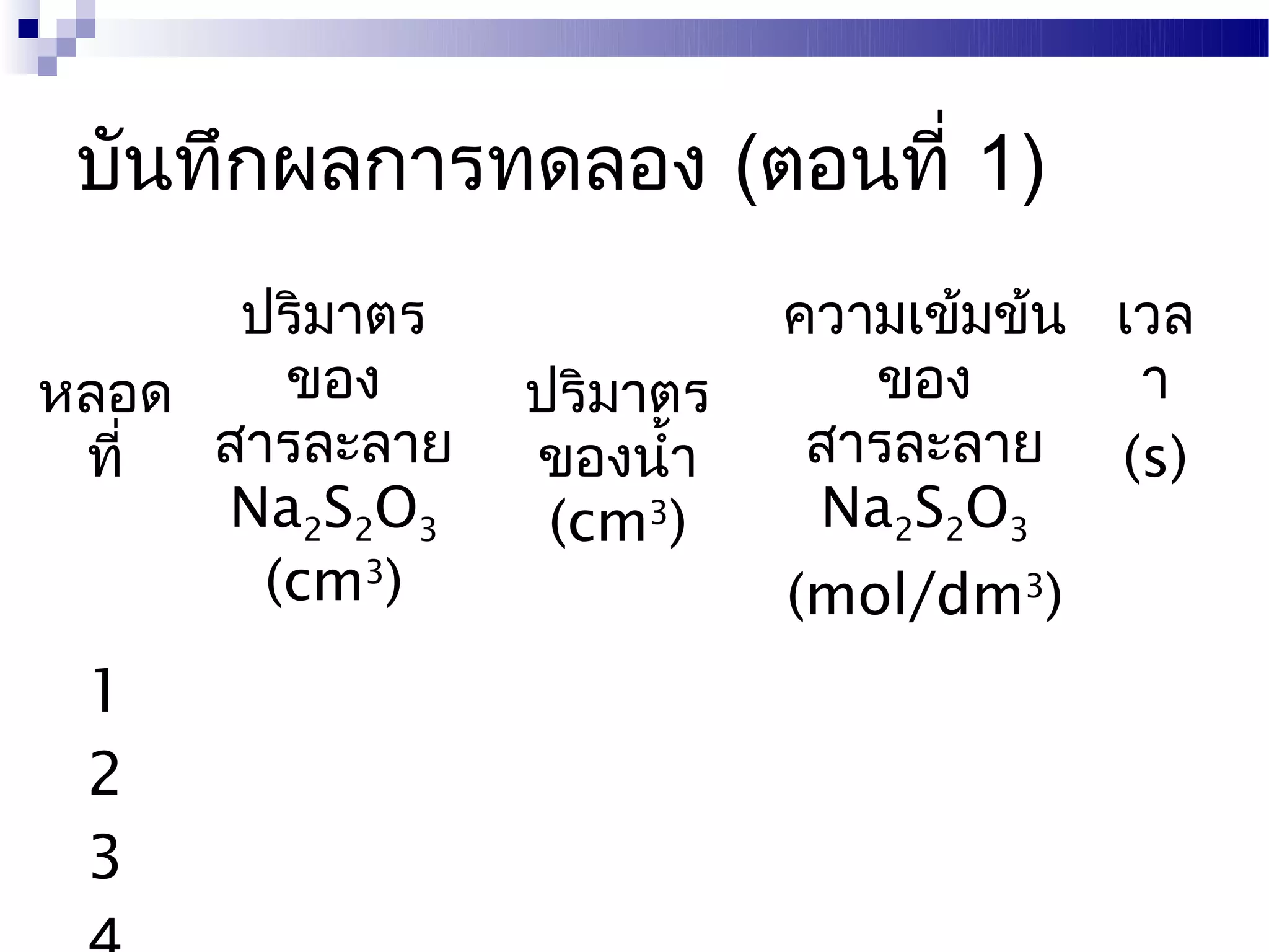 บันทึกผลการทดลอง (ตอนที่ 1)
      ปริมาตร             ความเข้มข้น เวล
หลอด    ของ     ปริมาตร      ของ       า
 ที่ สารละลาย   ของนำ้า    สารละลาย (s)
     Na2S2O3     (cm3)     Na2S2O3
       (cm3)              (mol/dm3)
 1
 2
 3
 
