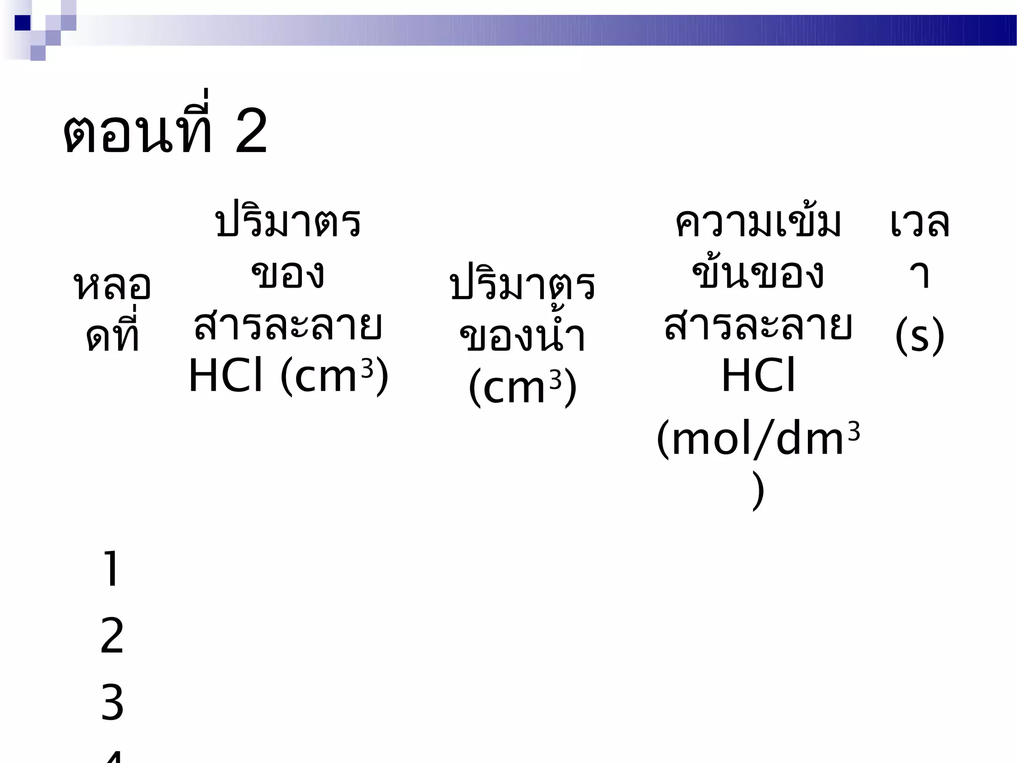 ตอนที่ 2
      ปริมาตร               ความเข้ม เวล
หลอ    ของ       ปริมาตร     ข้นของ   า
ดที่ สารละลาย    ของนำ้า    สารละลาย (s)
     HCl (cm3)    (cm3)       HCl
                           (mol/dm3
                                )
 1
 2
 3
 