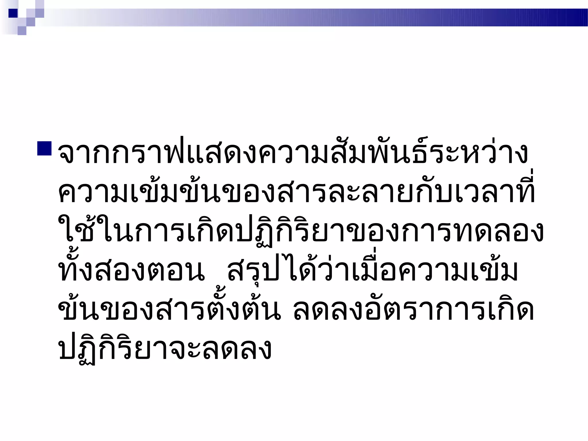  จากกราฟแสดงความสัมพันธ์ระหว่าง
 ความเข้มข้นของสารละลายกับเวลาที่
 ใช้ในการเกิดปฏิกริยาของการทดลอง
                 ิ
 ทังสองตอน สรุปได้ว่าเมือความเข้ม
   ้                    ่
 ข้นของสารตังต้น ลดลงอัตราการเกิด
             ้
 ปฏิกริยาจะลดลง
     ิ
 