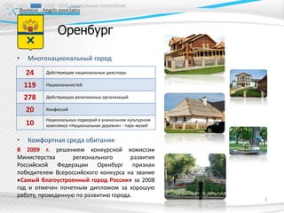 УНИКАЛЬНАЯ ТЕРРИТОРИЯ




              Оренбург

•   Многонациональный город

    24    Действующие национальные диаспоры

    119   Национальностей

    278   Действующих религиозных организаций

    20    Конфессий

          Национальных подворий в уникальном культурном
    10    комплексе «Национальная деревня» - парк-музей


•   Комфортная среда обитания
В 2009 г. решением конкурсной комиссии
Министерства       регионального      развития
Российской Федерации Оренбург признан
победителем Всероссийского конкурса на звание
«Самый благоустроенный город России» за 2008
год и отмечен почетным дипломом за хорошую
работу, проведенную по развитию города.
                                                          3
 