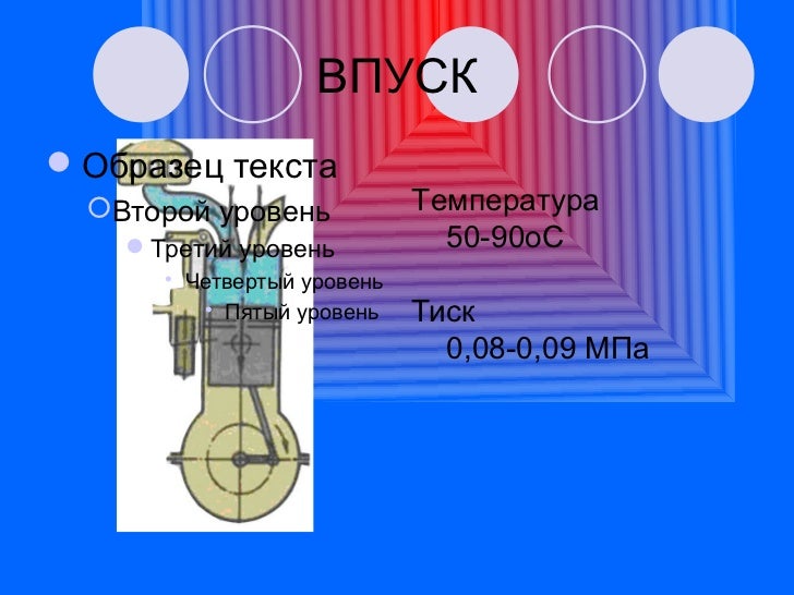 Основные параметры двигателя такты