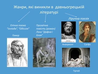 Жанри, які виникли в давньогрецькій
                   літературі
                                              Лірична поезія

   Епічна поема        Прозаїчна
“Ілліада”, “Одіссея”   повість (роман)
                       Лонг “Дафна і
    Гомер              Хлоя”


                                         Анакреонт        Сапфо




      Гомер

                                                 Тіртей
 