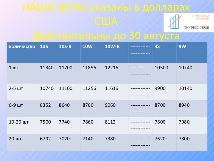 Сравнение шумоизоляции автомобилей таблица