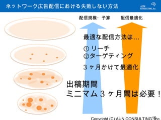 ネットワーク広告配信における失敗しない方法

             配信規模・予算    配信最適化



              最適な配信方法は…
              ① リーチ
              ②ターゲティング
              3 ヶ月かけて最適化

           出稿期間
           ミニマム 3 ヶ月間は必要！

                                19
 