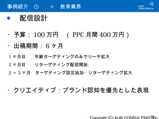 事例紹介　①　　＞　教育業界

● 　配信設計

・予算： 100 万円　（ PPC 月間 400 万円）
・出稿期間： 6 ヶ月
1 ヶ月目　　年齢ターゲティングのみでリーチ拡大
2 ヶ月目　　リターゲティング配信開始
2 ～ 3 ヶ月　ターゲティング設定追加・リターゲティング拡大



・クリエイティブ：ブランド認知を優先とした表現



                                  39
 