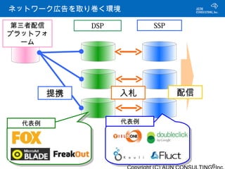 ネットワーク広告を取り巻く環境
ネットワーク広告を取り巻く環境

 第三者配信       DSP         SSP
プラットフォ
   ーム




        提携         入札          配信


  代表例              代表例

                    入札


                                    6
 