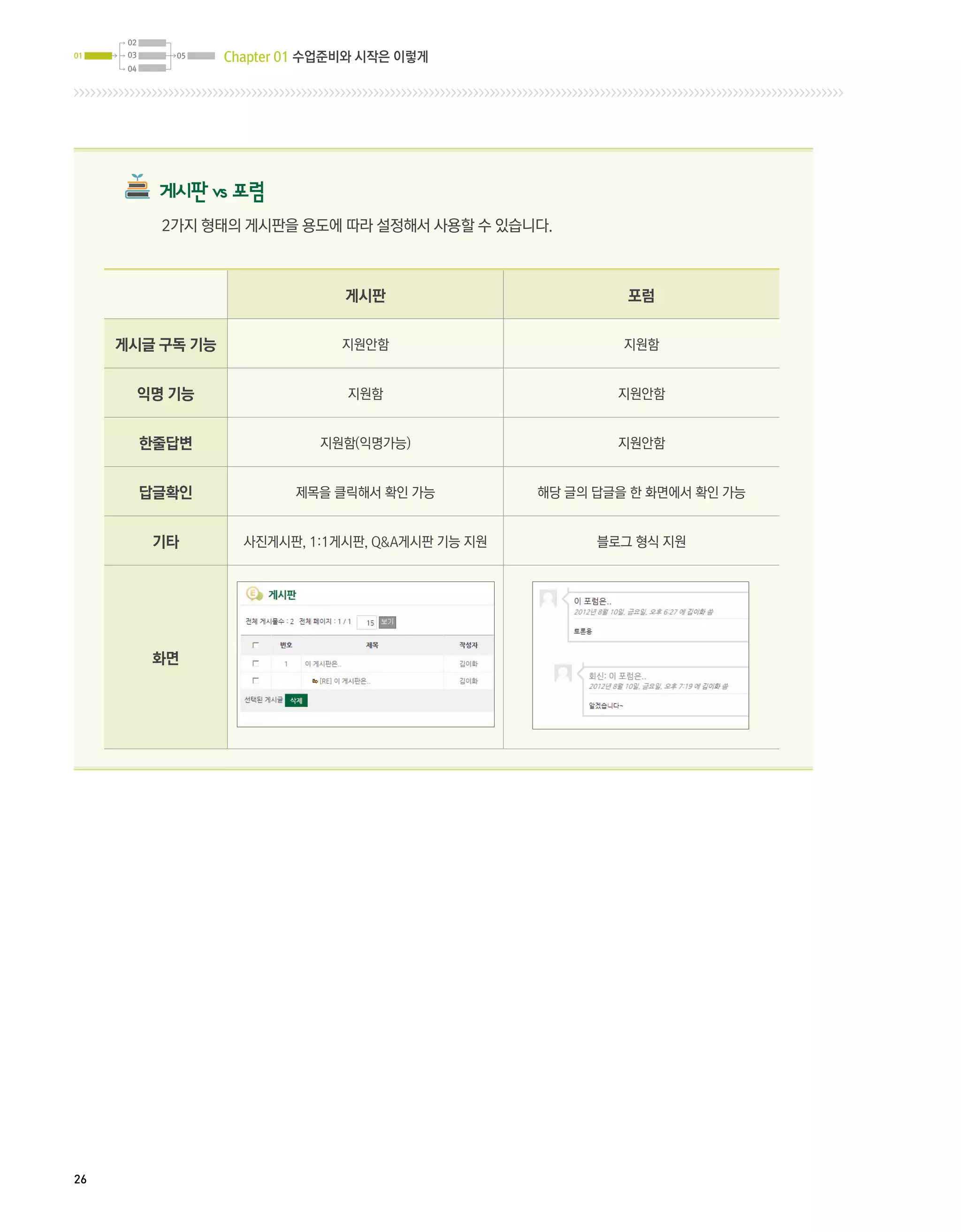 02
01    03      05   Chapter 01 수업준비와 시작은 이렇게
      04




            게시판 vs 포럼
             2가지 형태의 게시판을 용도에 따라 설정해서 사용할 수 있습니다.



                                 게시판                        포럼


     게시글 구독 기능                  지원안함                        지원함


           익명 기능                 지원함                       지원안함


           한줄답변               지원함(익명가능)                    지원안함


           답글확인            제목을 클릭해서 확인 가능          해당 글의 답글을 한 화면에서 확인 가능


            기타       사진게시판, 1:1게시판, QA게시판 기능 지원         블로그 형식 지원




            화면




26
 