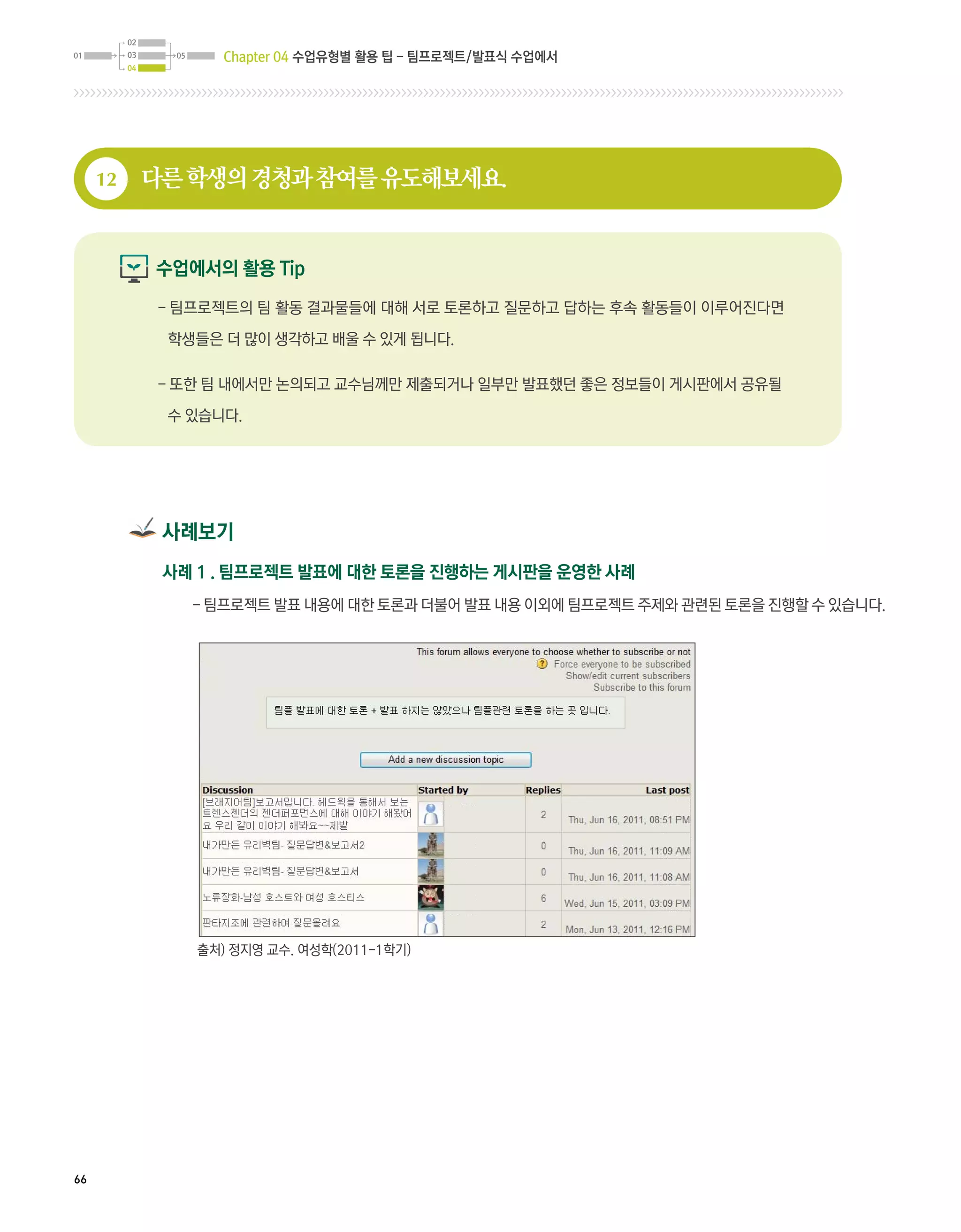 Chapter 04 수업유형별 활용 팁 - 팀프로젝트/발표식 수업에서




     12   다른 학생의 경청과 참여를 유도해보세요.


          수업에서의 활용 Tip

          - 팀프로젝트의 팀 활동 결과물들에 대해 서로 토론하고 질문하고 답하는 후속 활동들이 이루어진다면
            

           학생들은 더 많이 생각하고 배울 수 있게 됩니다.

          -  한 팀 내에서만 논의되고 교수님께만 제출되거나 일부만 발표했던 좋은 정보들이 게시판에서 공유될
            또

           수 있습니다.




           사례보기
           사례 1 . 팀프로젝트 발표에 대한 토론을 진행하는 게시판을 운영한 사례
             - 팀프로젝트 발표 내용에 대한 토론과 더불어 발표 내용 이외에 팀프로젝트 주제와 관련된 토론을 진행할 수 있습니다.




             출처) 정지영 교수. 여성학(2011-1학기)




66
 