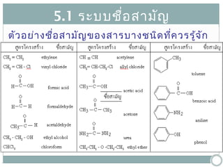 5.1 ระบบชื่อ สามัญ
ตัว อย่า งชือ สามัญ ของสารบางชนิด ที่ค วรรู้จ ัก
            ่
 