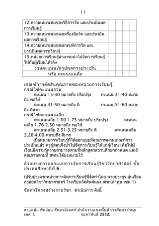 11

12.ความเหมาะสมของวิธีการวัด และประเมินผล
การเรียนรู้
13.ความเหมาะสมของเครื่องมือวัด และประเมิน
ผลการเรียนรู้
14.ความเหมาะสมของเกณฑ์การวัด และ
ประเมินผลการเรียนรู้
15.หน่วยการเรียนรู้สามารถนำาไปจัดการเรียนรู้
ให้กับผู้เรียนได้จริง
      รวมคะแนน/สรุป ผลการประเมิน
               หรือ คะแนนเฉลี่ย

เกณฑ์ก ารตัด สิน คุณ ภาพของหน่ว ยการเรีย นรู้
กรณีใ ช้ค ะแนนรวม
      คะแนน 15-30 หมายถึง ปรับปรุง           คะแนน 31-40 หมาย
ถึง พอใช้
      คะแนน 41-50 หมายถึง ดี                 คะแนน 51-60 หมาย
ถึง ดีมาก
กรณีใ ช้ค ะแนนเฉลี่ย
      คะแนนเฉลี่ย 1.00-1.75 หมายถึง ปรับปรุง                คะแนน
เฉลี่ย 1.76-2.50 หมายถึง พอใช้
      คะแนนเฉลี่ย 2.51-3.25 หมายถึง ดี                 คะแนนเฉลี่ย
3.26-4.00 หมายถึง ดีมาก
      เมื่อหน่วยการเรียนรู้ที่ได้ออกแบบมีคุณภาพผ่านเกณฑ์การ
ประเมินแล้ว ครูผู้สอนจึงนำาไปจัดการเรียนรู้ให้แก่ผู้เรียน เพื่อให้ผู้
เรียนมีความรู้ความสามารถตามที่หลักสูตรสถานศึกษากำาหนด และมี
คุณภาพตามที่ สพท.ได้มุ่งหมายไว้
ตัว อย่า งการออกแบบการจัด การเรีย นรู้ว ิช าวิท ยาศาสตร์ ชั้น
ประถมศึก ษาปีท ี่ 6
(ปรับปรุงจากหน่วยการจัดการเรียนรู้ที่จัดทำาโดย นายประยูร อุ่นเรือน
ครูสอนวิชาวิทยาศาสตร์ โรงเรียนวัดสันต้นธง สพท.ลำาพูน เขต 1)
จัด ทำา โครงสร้า งรายวิช า ดำาเนินการ ดังนี้



ดร.เฉลิม ฟัก อ่อ น ศึก ษานิเ ทศก์ สำา นัก งานเขตพื้น ที่ก ารศึก ษาลำา พูน
เขต 1.                              กุม ภาพัน ธ์ 2552.
 