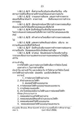 23

      ว 8.1 ป. 6/1 ตั้งคำาถามเกี่ยวกับประเด็นหรือเรื่อง หรือ
สถานการณ์ที่จะศึกษาตามที่กำาหนดให้และตามความสนใจ
      ว 8.1 ป. 6/2 วางแผนการสังเกต เสนอการสำารวจตรวจ
สอบหรือศึกษาค้นคว้า คาดการณ์           สิ่งที่จะพบจากการสำารวจ
ตรวจสอบ
      ว 8.1 ป. 6/3 เลือกอุปกรณ์และวิธีการสำารวจตรวจสอบที่ถูก
ต้องเหมาะสมให้ได้ผลที่ครอบคลุมและเชื่อถือได้
      ว 8.1 ป. 6/4 บันทึกข้อมูลในเชิงปริมาณและคุณภาพ
วิเคราะห์และตรวจสอบผลกับสิ่งที่คาดการณ์ไว้นำาเสนอผลและข้อ
สรุป
      ว 8.1 ป. 6/5 สร้างคำาถามใหม่เพื่อการสำารวจตรวจสอบต่อ
ไป
      ว 8.1 ป. 6/6 แสดงความคิดเห็นอย่างอิสระ อธิบาย ลง
ความเห็นและสรุปสิ่งที่ได้เรียนรู้
      ว 8.1 ป. 6/7 บันทึกและอธิบายผลการสำารวจตรวจสอบตาม
ความเป็นจริง มีเหตุผลและมีประจักษ์พยานอ้างอิง
      ว 8.1 ป. 6/8 นำาเสนอ จัดแสดงผลงานโดยอธิบายด้วย
วาจาและเขียนรายงานแสดงกระบวนการและผลของงานให้ผู้อื่น
เข้าใจ
สาระสำา คัญ
     การใช้ไฟฟ้า และการต่อวงจรไฟฟ้าเพื่อการใช้ประโยชน์
     เฉพาะต่าง ๆ ในการดำารงชีวิต
ประจำาวัน อย่างเข้าใจ และระมัดระวัง ทำาให้สามารถใช้ประโยชน์
จากไฟฟ้าอย่างประหยัด ปลอดภัย และมีประสิทธิภาพ
     ความรู้
           1. การต่อวงจรไฟฟ้าอย่างง่าย
     2. ตัวนำาและฉนวนไฟฟ้า
           3. ต่อเซลล์ไฟฟ้าแบบอนุกรม
     4. การต่อหลอดไฟฟ้าแบบอนุกรมและแบบขนาน
     5. การเกิดสนามแม่เหล็ก
     6. ประโยชน์ของพลังงานไฟฟ้าและการต่อเซลล์ไฟฟ้า
     ทัก ษะ/กระบวนการ
     1. ทดลองต่อกระแสไฟฟ้าอย่างง่าย
     2. ทดลองคุณสมบัติของตัวนำาและฉนวนไฟฟ้า
     3. ทดลองต่อเซลล์ไฟฟ้าแบบอนุกรม
     4. ทดลองต่อหลอดไฟฟ้าแบบอนุกรมและขนาน
ดร.เฉลิม ฟัก อ่อ น ศึก ษานิเ ทศก์ สำา นัก งานเขตพื้น ที่ก ารศึก ษาลำา พูน
เขต 1.                              กุม ภาพัน ธ์ 2552.
 