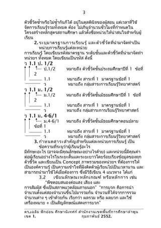 3

ตัวชี้วัดซำ้าหรือไม่ซำ้ากันก็ได้ อยู่ในดุลพินิจของผู้สอน แต่เวลาที่ใช้
จัดการเรียนรู้รวมทั้งหมด ต้อง ไม่เกินจำานวนชั่วโมงที่กำาหนดใน
โครงสร้างหลักสูตรสถานศึกษา แล้วตั้งชื่อหน่วยให้น่าสนใจสำาหรับผู้
เรียน
       2. ระบุม าตรฐานการเรีย นรู้ และตัว ชี้ว ัด ที่นำามาจัดทำาเป็น
          หน่วยการเรียนรู้แต่ละหน่วย
การเรียนรู้ โดยเขียนรหัสมาตรฐาน ระดับชั้นและตัวชี้วัดที่นำามาจัดทำา
หน่วยฯ ทั้งหมด โดยเขียนเป็นรหัส ดังนี้
ว 1.1 ป. 1/2
            ป.1/2          หมายถึง ตัวชี้วัดชั้นประถมศึกษาปีที่ 1 ข้อที่
      2
            1.1            หมายถึง สาระที่ 1 มาตรฐานข้อที่ 1
            ว              หมายถึง กลุ่มสาระการเรียนรู้วิทยาศาสตร์
ว 1.1 ม. 1/2
            ม.1/2         หมายถึง ตัวชี้วัดชั้นมัธยมศึกษาปีที่ 1 ข้อที่
      2
            1.1            หมายถึง สาระที่ 1 มาตรฐานข้อที่ 1
            ว              หมายถึง กลุ่มสาระการเรียนรู้วิทยาศาสตร์
ว 1.1 ม. 4-6/1
              ม.4-6/1     หมายถึง ตัวชี้วัดชั้นมัธยมศึกษาตอนปลาย
       ข้อที่ 1
              1.1          หมายถึง สาระที่ 1 มาตรฐานข้อที่ 1
              ว            หมายถึง กลุ่มสาระการเรียนรู้วิทยาศาสตร์
       3. กำา หนดสาระสำา คัญ สำาหรับแต่ละหน่วยการเรียนรู้ เป็น
          ข้อความที่ระบุว่าผู้เรียนรู้อะไร
มีทักษะอะไร (อาจจะมีคุณลักษณะอย่างไรด้วย) และหน่วยนี้มีคุณค่า
ต่อผู้เรียนอย่างไรในระยะสั้นและระยะยาวโดยร้อยเรียงข้อมูลของทุก
ตัวชี้วัด และเขียนเป็น Concept ภาพรวมของหน่วยฯ ที่ตองการให้
                                                          ้
เป็นองค์ความรู้ เป็นความเข้าใจที่ฝังติดตัวผู้เรียนไปเป็นเวลานาน และ
สามารถนำามาใช้ได้เมื่อต้องการ ซึ่งมีวิธีเขียน 4 แนวทาง ได้แก่
          3.2      เขีย นลัก ษณะหลัก เกณฑ์ หรือ หลัก การ เช่น
               “พืชตอบสนองต่อแสง เสียง และ
การสัมผัส ซึ่งเป็นสภาพแวดล้อมภายนอก” “การบวก คือการนำา
จำานวนตั้งแต่สองจำานวนขึ้นไปมารวมกัน จำานวนที่ได้จากการรวม
จำานวนต่าง ๆ เข้าด้วยกัน เรียกว่า ผลรวม หรือ ผลบวก และใช้
เครื่องหมาย + เป็นสัญลักษณ์แสดงการบวก”

ดร.เฉลิม ฟัก อ่อ น ศึก ษานิเ ทศก์ สำา นัก งานเขตพื้น ที่ก ารศึก ษาลำา พูน
เขต 1.                              กุม ภาพัน ธ์ 2552.
 