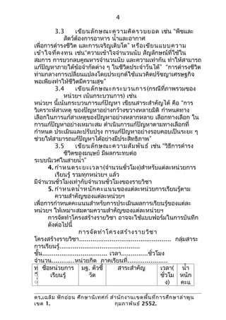 4

           3.3       เขีย นลัก ษณะความคิด รวบยอด เช่น “พืชและ
               สัตว์ต้องการอาหาร นำ้าและอากาศ
เพื่อการดำารงชีวิต และการเจริญเติบโต” หรือ เขีย นแบบความ
เข้า ใจที่ค งทน เช่น“ความเข้าใจจำานวนนับ สัญลักษณ์ที่ใช้ใน
สมการ การบวกลบคูณหารจำานวนนับ และความเท่ากัน ทำาให้สามารถ
แก้ปัญหาภายใต้ข้อจำากัดต่าง ๆ ในชีวิตประจำาวันได้” “การดำารงชีวิต
ท่ามกลางการเปลี่ยนแปลงโดยประยุกต์ใช้แนวคิดปรัชญาเศรษฐกิจ
พอเพียงทำาให้ชีวิตมีความสุข”
           3.4       เขีย นลัก ษณะกระบวนการ (กรณีที่ภาพรวมของ
               หน่วยฯ เน้นกระบวนการ) เช่น
หน่วยฯ นี้เน้นกระบวนการแก้ปัญหา เขียนสาระสำาคัญได้ คือ “การ
วิเคราะห์สาเหตุ ของปัญหาอย่างกว้างขวางหลายมิติ กำาหนดทาง
เลือกในการแก้สาเหตุของปัญหาอย่างหลากหลาย เลือกทางเลือก ใน
การแก้ปัญหาอย่างเหมาะสม ดำาเนินการแก้ปัญหาตามทางเลือกที่
กำาหนด ประเมินและปรับปรุง การแก้ปัญหาอย่างรอบคอบเป็นระยะ ๆ
ช่วยให้สามารถแก้ปัญหาได้อย่างมีประสิทธิภาพ”
           3.5       เขีย นลัก ษณะความสัม พัน ธ์ เช่น “วิธีการดำารง
               ชีวิตของมนุษย์ มีผลกระทบต่อ
ระบบนิเวศในสายนำ้า”
       4. กำา หนดระยะเวลา (จำานวนชั่วโมง)สำาหรับแต่ละหน่วยการ
           เรียนรู้ รวมทุกหน่วยฯ แล้ว
มีจำานวนชั่วโมงเท่ากับจำานวนชั่วโมงของรายวิชา
       5. กำา หนดนำ้า หนัก คะแนน ของแต่ละหน่วยการเรียนรู้ตาม
           ความสำาคัญของแต่ละหน่วยฯ
เพื่อการกำาหนดคะแนนสำาหรับการประเมินผลการเรียนรู้ของแต่ละ
หน่วยฯ ให้เหมาะสมตามความสำาคัญของแต่ละหน่วยฯ
       การจัดทำาโครงสร้างรายวิชา อาจจะใช้แบบฟอร์มในการบันทึก
       ดังต่อไปนี้
                       การจัด ทำา โครงสร้า งรายวิช า
โครงสร้างรายวิชา................................................ กลุ่มสาระ
การเรียนรู้..........................................
ชั้น.................................. เวลา..............ชั่วโมง
จำานวน............หน่วยกิต ภาคเรียนที่.....................
ท ชื่อหน่วยการ มฐ. ตัวชี้                 สาระสำาคัญ           เวลา( นำ้า
ีี      เรียนรู้            วัด                                ชั่วโม หนัก
ี่                                                                ง)  คะแ

ดร.เฉลิม ฟัก อ่อ น ศึก ษานิเ ทศก์ สำา นัก งานเขตพื้น ที่ก ารศึก ษาลำา พูน
เขต 1.                              กุม ภาพัน ธ์ 2552.
 