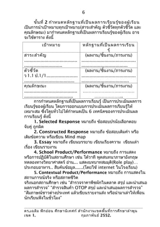 6

     ขั้น ที่ 2 กำา หนดหลัก ฐานที่เ ป็น ผลการเรีย นรู้ข องผู้เ รีย น
เป็นการนำาเป้าหมายทุกเป้าหมาย(สาระสำาคัญ ตัวชี้วัดทุกตัวชี้วัด และ
คุณลักษณะ) มากำาหนดหลักฐานที่เป็นผลการเรียนรู้ของผู้เรียน อาจ
จะใช้ตาราง ดังนี้
           เป้า หมาย                     หลัก ฐานที่เ ป็น ผลการเรีย น
                                                           รุ้
สาระสำา คัญ                                (ผลงาน/ชิ้นงาน/ภารเงาน)
....................................... ........................................
............................            ..................................
ตัว ชี้ว ัด                                (ผลงาน/ชิ้นงาน/ภารเงาน)
ว 1.1 ป.1/1....................... ........................................
.....................................   ...................................
คุณ ลัก ษณะ                                (ผลงาน/ชิ้นงาน/ภารเงาน)
....................................... ………………………………
....................................              ………………..
       การกำาหนดหลักฐานที่เป็นผลการเรียนรู้ เป็นการประเมินผลการ
เรียนรู้ของผู้เรียน โดยการออกแบบการประเมินผลการเรียนรู้ให้
เหมาะสม ซึ่งโดยทั่วไปได้กำาหนดเป็น 6 เทคนิคของการประเมินผล
การเรียนรู้ ดังนี้
       1. Selected Response หมายถึง ข้อสอบปรนัยเลือกตอบ
จับคู่ ถูกผิด
       2. Constructed Response หมายถึง ข้อสอบเติมคำา หรือ
เติมข้อความ หรือเขียน Mind map
       3. Essay หมายถึง เขียนบรรยาย เขียนเรียงความ เขียนเล่า
เรื่อง เขียนรายงาน
       4. School Product/Performance หมายถึง การแสดง
หรือการปฏิบัติในสถานศึกษา เช่น โต้วาที พูดสนทนาภาษาอังกฤษ
ทดลองทางวิทยาศาสตร์ อ่าน... แสดงบทบาทสมมุติ(Role play)…
ประกอบอาหาร.. สืบค้นข้อมูล......(โดยใช้ internet ในโรงเรียน)
       5. Contextual Product/Performance หมายถึง การแสดงใน
สถานการณ์จริง หรือสภาพชีวิต
จริงนอกสถานศึกษา เช่น “สำารวจราคาพืชผักในตลาด สรุป และนำาเสนอ
ผลการสำารวจ” “สำารวจสินค้า OTOP สรุป และนำาเสนอผลการสำารวจ”
“สัมภาษณ์ชาวต่างประเทศ แล้วเขียนรายงานส่ง หรือนำามาเล่าให้เพื่อน
นักเรียนฟังในชั่วโมง”

ดร.เฉลิม ฟัก อ่อ น ศึก ษานิเ ทศก์ สำา นัก งานเขตพื้น ที่ก ารศึก ษาลำา พูน
เขต 1.                              กุม ภาพัน ธ์ 2552.
 