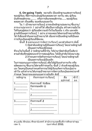 7

       6. On-going Tools หมายถึง เป็นหลักฐานแสดงการเรียนรู้
ของผู้เรียน ที่มีการประเมินผู้เรียนตลอดเวลา ทุกวัน เช่น ผู้เรียน
บันทึกพฤติกรรม........ หรือการสังเกตพฤติกรรม......ของผู้เรียน
ตลอดเวลา ตั้งแต่ตื่น จนหลับนอนทุกวัน
       ใน 1 เป้าหมายการเรียนรู้ อาจจะมีหลักฐาน(ผลงาน/ชิ้นงาน/
ภาระงาน)มากกว่า 1 อย่างก็ได้ เพื่อเป็นการยืนยัน สร้างความมั่นใจ
ให้กับครูผู้สอนว่า ผู้เรียนมีความเข้าใจในเรื่องนั้น ๆ จริง และหลัก
ฐานที่เป็นผลการเรียนรู้ 1 อย่าง อาจจะตอบได้หลายเป้าหมายก็เป็น
ได้ ก็เขียนซำ้ากันหลายเป้าหมายได้ เนื่องจากเป็นหลักฐานที่เป็นผล
การเรียนรู้ของผู้เรียนที่ชัดเจน
       ขั้น ที่ 3 ออกแบบการจัด การเรีย นรู้ แนวดำาเนินการ ดังนี้
               1) จัดลำาดับหลักฐานที่เป็นผลการเรียนรู้ โดยนำาหลักฐานที่
                  เป็นผลการเรียนรู้ทั้งหมด
ที่ระบุในในขั้นที่ 2 (หลักฐานที่ซำ้ากัน ให้นำามาจัดลำาดับครั้งเดียว)
ตามลำาดับที่ครูผู้สอนจะทำาการสอนผู้เรียน ให้เป็นลำาดับให้เหมาะสม
               2) กำาหนดการจัดกิจกรรมการเรียนรู้ โดยนำาหลักฐานที่
                  เป็นผลการเรียนรู้เป็นหลัก
ในการออกแบบการจัดการเรียนรู้ เพื่อให้ผู้เรียนทำาภาระกิจ หรือ
ผลิตผลงาน/ชิ้นงานได้ตามที่กำาหนดใน ขั้นที่ 2 ด้วยตัวของผู้เรียน
เอง โดยครูเป็นคนกำาหนดกิจกรรมให้ผู้เรียนเกิดการเรียนรู้อย่าง
เข้าใจ แล้วทำางานได้บรรลุเป้าหมายการจัดการเรียนรู้ของหน่วยฯที่
กำาหนด โดยอาจจะออกแบบตารางบันทึก ดังนี้
    หลัก ฐาน             กิจ กรรมการเรีย นรู้             สื่อ  ชั่ว โ
                                                       อุป กรณ์  มง
1................ กิจ กรรมที่ 1(เขียน
................. กิจกรรมหลัก ๆ)
2................ 1................................
................     ............................
                     2................................
                     ............................
3................ กิจ กรรมที่ 2
................     1................................
                     ..............................
                     2................................
                     ..............................


ดร.เฉลิม ฟัก อ่อ น ศึก ษานิเ ทศก์ สำา นัก งานเขตพื้น ที่ก ารศึก ษาลำา พูน
เขต 1.                              กุม ภาพัน ธ์ 2552.
 