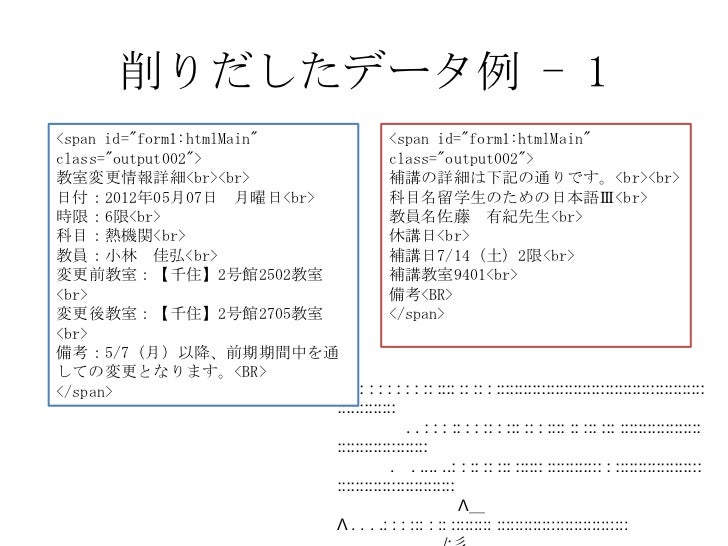 東京電機大学 ポータルサイト Unipaからの情報抽出と再利用