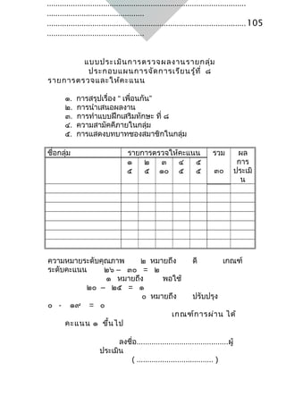 ............................................................................................
.............................................
............................................................................................ 105
.............................................


        แบบประเมิน การตรวจผลงานรายกลุ่ม
         ประกอบแผนการจัด การเรีย นรู้ท ี่ ๘
รายการตรวจและให้ค ะแนน

        ๑.   การสรุปเรื่อง “ เพื่อนกัน”
        ๒.   การนำาเสนอผลงาน
        ๓.   การทำาแบบฝึกเสริมทักษะ ที่ ๘
        ๔.   ความสามัคคีภายในกลุ่ม
        ๕.   การแสดงบทบาทชองสมาชิกในกลุ่ม

ชื่อกลุ่ม                          รายการตรวจให้คะแนน                    รวม         ผล
                                   ๑   ๒   ๓    ๔   ๕                                การ
                                   ๕   ๕ ๑๐ ๕       ๕                     ๓๐        ประเมิ
                                                                                      น




ความหมายระดับคุณภาพ    ๒ หมายถึง   ดี        เกณฑ์
ระดับคะแนน     ๒๖ – ๓๐ = ๒
               ๑ หมายถึง     พอใช้
          ๒๐ – ๒๕ = ๑
                        ๐ หมายถึง  ปรับปรุง
๐ - ๑๙ = ๐
                               เกณฑ์ก ารผ่า น ได้
     คะแนน ๑ ขึ้น ไป

                             ลงชื่อ...........................................ผู้
                       ประเมิน
                                ( .................................... )
 