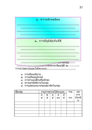 31



                       ๑. ความมีเ หตุม ผ ล
                                       ี
 .......................................................................
      ..............................................................
 .......................................................................
     ...............................................................
 .......................................................................
                      ๑. การมีภ ูม ค ุ้ม กัน ที่ด ี
                                       ิ
      ..............................................................
 .......................................................................
 .......................................................................
     ...............................................................
      ..............................................................
 .......................................................................
     ...............................................................
 .......................................................................
      ..............................................................
             แบบประเมิน การตรวจผลงานรายกลุ่ม
 .......................................................................
               ประกอบแผนการจัด การเรีย นรู้ท ี่ ๒
รายการตรวจและให้ค ะแนน
     ...............................................................

      ๑.    การเขียนอธิบาย
      ๒.    การเตรียมอุปกรณ์
      ๓.    การทำาแบบฝึกเสริมทักษะ
      ๔.    ความสามัคคีภายในกลุ่ม
      ๕.    การแสดงบทบาทชองสมาชิกในกลุ่ม

ชื่อกลุ่ม                   รายการตรวจให้คะแนน             รวม      ผล
                            ๑   ๒   ๓    ๔   ๕                      การ
                            ๕   ๕   ๕ ๑๐ ๕                  ๓๐     ประเมิ
                                                                     น
 