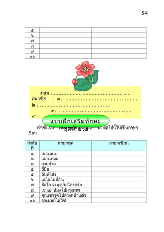 54


 ๕
 ๖
 ๗
 ๘
 ๙
 ๑๐




      กลุ่ม ...................................................
  สมาชิก : ๑. ..............................................
  ๒................................................
             ๓. ..............................................
  ๔. ...............................................
                  แบบฝึก เสริม ทัก ษะ
         คำา ชี้แ จง ให้ชุด ที่ ๔.๒ า วลี ต่อไปนี้ให้เป็นภาษา
                        นักเรียนเปลี่ยนคำ
เขียน

ลำาดับ             ภาษาพูด                    ภาษาเขียน
  ที่
  ๑        เยอะแยะ
  ๒        เลอะเทอะ
  ๓        ลามปาม
  ๔        ถี่ยิบ
  ๕        ถีบหัวส่ง
   ๖       เฉไฉไปที่อื่น
  ๗        ฮัลโล จะพูดกับใครครับ
  ๘        เขาเอาน้องไปกรุงเทพ
  ๙        คุณเขารุดไปล่วงหน้าแล้ว
 ๑๐        ธุระผมก็ไม่ใช่
 