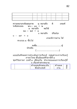 82




ความหมายระดับคุณภาพ    ๒ หมายถึง   ดี        เกณฑ์
ระดับคะแนน     ๒๖ – ๓๐ = ๒
               ๑ หมายถึง     พอใช้
          ๒๐ – ๒๕ = ๑
                        ๐ หมายถึง  ปรับปรุง
๐ - ๑๙ = ๐
                               เกณฑ์ก ารผ่า น ได้
     คะแนน ๑ ขึ้น ไป

                     ลงชื่อ...........................................ผู้
               ประเมิน
                        ( .......................................)

แบบบัน ทึก ผลการประเมิน การเรีย นรู้ กลุ่ม สาระการเรีย นรู้
                ภาษาไทย ชั้น มัธ ยมศึก ษาปีท ี่ ๑
ชุด วิว ิธ ภาษา บทที่ ๓ เพื่อ นกัน ประกอบแผนการเรีย นรู้ท ี่
                      ๖ เรื่อ งคำา สรรพนาม
                      ด้า นคุณ ลัก ษณะอัน         ด้า นผล
                                                                            รวม
                           พึง ประสงค์              งาน
 