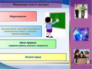 Можливі статті витрат


       Відрахування




Консультанти і залучені спеціалісти
  (консультант-юрист, психолог,
        тренер семінару)



                 Штат проекту
      (керівник проекту, асистент, спеціалісти)




                       Оплата праці



                                                  20   20
 