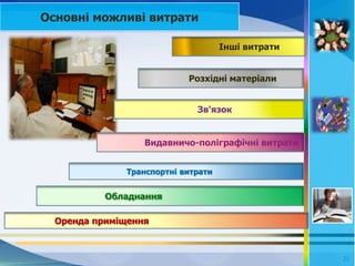 Основні можливі витрати

                                    Інші витрати


                           Розхідні матеріали


                             Зв'язок


                  Видавничо-поліграфічні витрати


              Транспортні витрати


           Обладнання

  Оренда приміщення


                                                   21   21
 