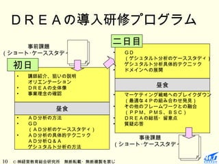 ＤＲＥＡの導入研修プログラム
     事前課題
                            二日目
（ショート･ケーススタディ）              •   ＧＤ
                                （ゲシュタルト分析のケーススタディ）
  初日                        •
                            •
                                ゲシュタルト分析具体的テクニック
                                ドメインへの展開
   •   講師紹介、狙いの説明
       オリエンテーション
   •   ＤＲＥＡの全体像                       昼食
   •   事業理念の確認              •   マーケティング戦略へのブレイクダウン
                                （最適な４Ｐの組み合わせ発見）
                            •   その他のフレームワークとの融合
             昼食
                                （ＰＰＭ、ＰＭＳ、ＢＳＣ）
   •   ＡＤ分析の方法              •   ＤＲＥＡの総括・留意点
   •   ＧＤ                   •   質疑応答
       （ＡＤ分析のケーススタディ）
   •   ＡＤ分析の具体的テクニック
                                 事後課題
       ＡＤ分析Ｑ＆Ａ
       ゲシュタルト分析の方法
                            （ショート･ケーススタディ）


10　 © ㈱経営教育総合研究所　無断転載・無断複製を禁じ
 