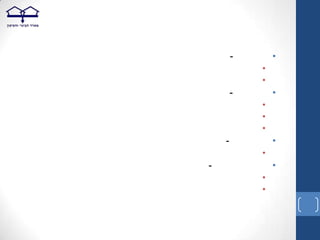 -       •
            •
            •
        -       •
            •
            •
            •
    -           •
            •
-               •
            •
            •
 