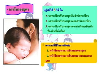 - การรับรองบุตร   ปฏิบัติได้ 3 วิธี คือ
                   1. จดทะเบียนรับรองบุตรในสานักทะเบียน
                   2. จดทะเบียนรับรองบุตรนอกสานักทะเบียน
                   3. จดทะเบียนรับรองบุตรของสานักทะเบียนใน
                     ท้ องถิ่นที่ห่างไกล


                   เอกสารที่ใช้ ในการติดต่ อ
                    1. หนังสื อแสดงความยินยอมของบุตร
                    2. หนังสื อแสดงความยินยอมจากมารดาของ
                   บุตร
 