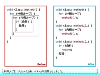 void Class::method() {       void Class::method() {
   for (外側ループ) {                for (外側ループ)
     for (内側ループ) {                method2(…);
       if (条件) {              }
         処理;                  void Class::method2(…) {
       }                        for (内側ループ)
     }                            method1(…);
   }                          }
 }                            void Class::method1(…) {
                                if (!条件)
                                  return;
                                処理;
                              }

                     Before                        After

制御文ごとにメソッド化され、ネストが１段階となりました。
 