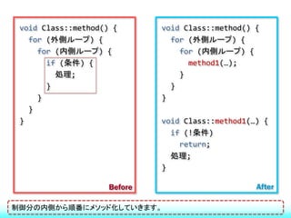 void Class::method() {       void Class::method() {
   for (外側ループ) {                for (外側ループ) {
     for (内側ループ) {                for (内側ループ) {
       if (条件) {                    method1(&hellip;);
         処理;                      }
       }                        }
     }                        }
   }
 }                            void Class::method1(&hellip;) {
                                if (!条件)
                                  return;
                                処理;
                              }

                     Before                        After

制御分の内側から順番にメソッド化していきます。
 