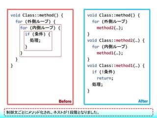 void Class::method() {       void Class::method() {
   for (外側ループ) {                for (外側ループ)
     for (内側ループ) {                method2(&hellip;);
       if (条件) {              }
         処理;                  void Class::method2(&hellip;) {
       }                        for (内側ループ)
     }                            method1(&hellip;);
   }                          }
 }                            void Class::method1(&hellip;) {
                                if (!条件)
                                  return;
                                処理;
                              }

                     Before                        After

制御文ごとにメソッド化され、ネストが１段階となりました。
 