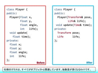 class Player {                class Player {
 public:                       public:
   Player(float x,                Player(Transform& pose,
           float y,                      Life& life);
           float angle,         void update(Time& time);
           int   life);        private:
   void update(                   Transform pose;
     float time);                 Life      life;
 private:                      };
   float x;
   float y;
   float angle;
   int    life;
 };
                      Before                         After

右側のクラスは、すべてがオブジェクトと関連しています。抽象度が高くなるわけです。
 