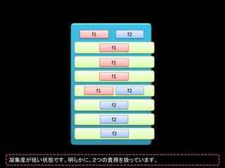 f1         f2

                      f1

                      f1

                      f1

                 f1        f2

                      f2

                      f2

                      f2



凝集度が低い状態です。明らかに、２つの責務を扱っています。
 