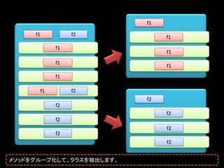 f1

     f1         f2             f1
           f1
                               f1
           f1
                               f1
           f1

      f1        f2
                          f2
           f2
                               f2
           f2
                               f2
           f2
                               f2


メソッドをグループ化して、クラスを抽出します。
 