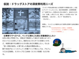 仮説：ドラッグストアの深夜帯利用ニーズ
                           コンビニやDSは朝の他にも深夜帯での需要も高い。女性
                           にアンケートしたところ、DSの深夜営業・24時間営業
                           が「必要でない」回答は23.3％に留まり、全体の４分の
                           ３は「必要」と考えている。最もニーズが高いのは「24
                           時間営業」（20.5％）、次いで「夜10時まで」
                           （19.2％）。


                           実際に、コンビニとの競争もあり夜間も営業するDS店舗は
                           増加している。
                                      ※2010年04月09日 / 日経ＭＪ（流通新聞）：
                                      『マツキヨやツルハ、２４時間ドラッグ店拡大、
                                      コンビニとの競争激化。』



仕事帰りでヘロヘロ…ベッドに倒れこむ前に栄養補給もしたい
女性に限らず男性でも、深夜まで残業をして退社する頃にはヘロヘ
ロということは珍しくない。食欲もないからすぐさま寝たいけれ
ど、体調を崩すのは嫌だからその前に体力を補給したい。そんな
「夜∼深夜の疲労」に寄り添った商品の需要は高い。
眠りを妨げないノンカフェイン栄養ドリンク剤としては、アルフェ
ＶＣ(大正製薬)、エスカップＥＣ2000（エスエス製薬）などがあ
る。
 