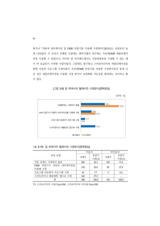 88
하거나 “자동차 내비게이션 및              DMB   단말기를 이용해 시청한다”(20.0%)는 응답보다 높
게 나타났다. 이 조사가 진행된 시점에는 갤럭시탭의 경우에는 지상파DMB 애플리케이
션을 이용할 수 있었으나, 아이폰 및 아이패드에서는 지상파방송을 시청할 수 있는 앱
이 막 보급되기 시작한 시점이었다. 그럼에도 불구하고 스마트미디어의 애플리케이션을
통한 지상파 프로그램 시청비율이 지상파DMB 단말기를 이용한 시청방식보다 높게 나
온 것은 애플리케이션을 이용한 시청 방식이 보편화될 가능성을 함의하는 것이라고 할
수 있다.


                [그림   2-6]   집 밖에서의 텔레비전 시청방식(중복응답)

                                                            단위:
                                                            (          %)




<표   2-19>   집 밖에서의 텔레비전 시청방식(중복응답)
                                          이용자            비이용자
              　측정 문항                   사례수
                                             응답수
                                                      사례수
                                                            응답수
                                             기준(%)          기준(%)
 이동 중에는 시청하지 않음                        265    45.1    223       71.9

 DMB 단말기나 자동차 내비게이션을
                                       118    20.0     85       27.4
 이용해 시청
 프로그램 다운받아 프로그램 시청                      45     7.7     2         0.6

 스마트폰이나 태블릿PC 앱으로 시청                   160    27.2     -          -

           계                           588    100.0   310       100.0


주) 스마트미디어 이용자(n)=500, 스마트미디어 비이용자(n)=300
 
