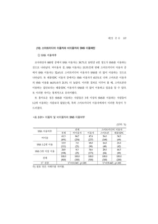 제2장 본 론 107
      (10) 스마트미디어 이용자와 비이용자의 SNS 이용패턴

       ① SNS 이용여부
    조사대상자           명 중에서
                  800            SNS     이용자는          38.7%로    10명중 4명 정도가              SNS를 이용하는
것으로 나타났다. 비이용자 중,                       SNS   이용자는        15.3%  인데 반해 스마트미디어 이용자 중
에서     SNS       이용자는   52.6% 로 스마트미디어 이용자가                           SNS 를 더 많이 이용하는 것으로
나타났다. 또 태블릿PC 이용자 중에서는                            SNS     이용자가               로 나와 스마트폰 이용자
                                                                         65.5%


의     SNS   이용률         보다
                    44.0%       21.5%    더 높았다. 이러한 결과로 미루어 볼 때, 스마트폰만
이용하는 집단보다는 태블릿PC 이용자가                              SNS   를 더 많이 이용하고 있음을 알 수 있다.
또 이러한 차이는 통계적으로 유의미했다.
    또 흥미로운 점은           SNS 를 이용하는 사람들은 3개 이상의                              SNS   를 이용하는 사람들이
1-2 개 이용하는 사람보다 많았는데, 특히 스마트미디어 이용자에게서 이러한 특성이 두
드러졌다.


< 표    2-31>     이용자 및 비이용자의              SNS   이용여부

                                                                                                 (단위:    %)



                                               전체                                 스마트미디어 이용자
       SNS   이용여부
                                전체            비이용자               이용자             스마트폰   태블릿PC
                                61.3            84.7              47.4            56.0            34.5
            비이용
                                (491)           (254)            (237)            (168)           (69)

                                13.9             7.0              18.0            16.0            21.0
      SNS 1-2    개 이용
                                (111)           (21)              (90)            (48)            (42)

                                24.8             8.3              34.6            28.0            44.5
    SNS 3   개 이상 이용
                                (198)           (25)             (173)            (84)            (89)

                                100.0           100.0            100.0            100.0          100.0
             전체
             ²                           ²                                         ²
                                (800)           (300)            (500)            (300)          (200)

     Χ 검증                               Χ =111.047,     p<.001                    Χ =135.447,   p<.001

주) 괄호 안은 사례수를 의미함.
 