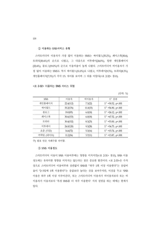 108
      ② 이용하는 SNS서비스 유형
    스마트미디어 이용자가 가장 많이 이용하는                       SNS 는 싸이월드(35.2%), 페이스북(30.6),
트위터(30.4%)의 순으로 나왔고, 그 다음으로 미투데이(24.0%), 일반 개인홈페이지
(22.4%),   블로그(19.0%)의 순으로 이용비율이 높게 나왔다. 스마트미디어 비이용자가 가
장 많이 이용하는          SNS도 역시 싸이월드(11.0%)로 나왔고, 미투데이(9.3%), 트위터(8.3%),
개인홈페이지(7.3%)가 각각           1%    차이를 보이며 그 뒤를 이었다(<표           2-32>      참조).


<표    2-32>   이용하는   SNS   서비스 유형

                                                                              (  단위:   %)



             SNS               이용자           비이용자                     ²
                                                                      Χ 검증
       개인홈페이지                  22.4(112)         7.3(22)      Χ²   =30.52, p<.001


           싸이월드                35.2(176)         11.0(33)     Χ²   =56.90, p<.001


           블로그                 19.0(95)          6.0(18)      Χ²   =26.12, p<.001


           페이스북                30.6(153)         6.0(18)      Χ²   =67.52, p<.001


           트위터                 30.4(152)         8.3(25)      Χ²   =53.00, p<.001


           미투데이                24.0(120)         9.3(28)      Χ²   =36.75, p<.001


       요즘 (다음)                 14.4(72)          5.3(16)      Χ²   =15.74, p<.001


      커넥팅 (네이트)                11.2(56)          3.7(11)      Χ²   =13.87, p<.001



주) 괄호 안은 사례수를 의미함.

      ③ SNS 이용정도
    스마트미디어 이용이           SNS   이용여부에는 영향을 미치지만(<표             2-31>   참조),    SNS   이용
정도에는 유의미한 영향을 미치지는 않는다는 점은 중요한 발견이다. <표                                    2-33>  은 수치
상으로 스마트미디어 이용여부와 상관없이                        를 “하루 1회 이상 이용한다”는 응답비
                                           SNS


율이    “2~3  일에 1회 이용한다”는 응답보다 높다는 것을 보여주지만, 이것을 두고                                  ‘SNS


이용은 하루 1회 이상 이루어진다’, 또는 스마트미디어 이용자가 비이용자보다 또는 비
이용자가 이용자보다 ‘특정             SNS   를 더 자주 이용한다’ 식의 설명을 하는 데에는 한계가
있다.
 