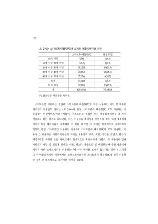 122

      표
      <   2-45>   스마트폰/태블릿PC에 설치된 애플리케이션 개수

                    　                 스마트폰+태블릿PC       　   태블릿PC
               10 개 미만                      7(5.6)          3(4.0)


           개 이상
          10              개 미만
                         20                11(8.8)          7(9.3)


           개 이상
          20              개 미만
                         30                15(12.0)        19(25.3)


           개 이상
          30              개 미만
                         40                29(23.2)        21(28.0)


           개 이상
          40              개 미만
                         50                22(17.6)         8(10.7)


                     개
                    50                     16(12.8)         4(5.3)


               51 개 이상                     25(20.0)        13(17.3)


                    계                     125(100.0)       75(100.0)



      주) 괄호안은 백분율을 의미함.


 스마트폰만 이용하는 집단과 스마트폰과 태블릿PC를 모두 사용하는 집단 간 애플리
케이션의 이용빈도 차이는                 표
                              <       과 같다. 스마트폰과 태블릿PC 모두 사용하는 이
                                  2-46>


용자들이 안심서비스(자녀위치확인, 구조요청)를 제외한 모든 애플리케이션을 더 자주
이용하고 있는 것으로 나타났다. 이는 이동성과 휴대성을 기반으로 하는 해당 애플리케
이션의 특성 때문이라고 유추해볼 수 있다. 하지만 이 차이는 통계적으로 유의미하지
않았다. 한편 스마트폰만 이용하는 이용자와 스마트폰과 태블릿PC를 모두 이용하는 이
용자 간 이용하는 애플리케이션의 차이는 채용정보 검색, 게임, 성인용 콘텐츠, 벨소리,
배경화면을 제외한 모든 서비스에서 통계적으로 유의미하게 나왔다. 즉 채용정보 검색
이라든지 게임 및 성인용 콘텐츠 이용, 벨소리 다운로드 및 배경화면에 관한 애플리케
이션은 어떤 스마트기기를 이용하느냐에 따라 차이를 보이지 않는다는 것이다. 그러나
그 외 애플리케이션 이용에서는 스마트폰이용자와 스마트폰과 태블릿PC를 모두 이용하
는 집단 간 통계적으로 유의미한 차이를 보였다.
 