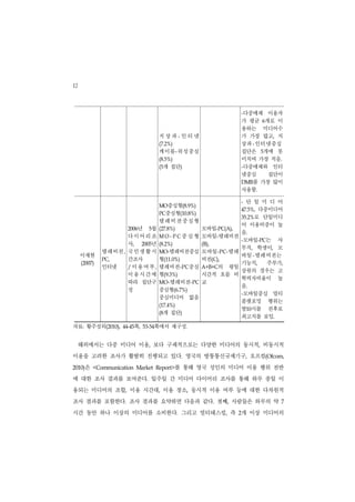 12

                                                                     -다중매체 이용자
                                                                     가 평균 6개로 이
                                                                     용하는 미디어수
                                        지상파-인터넷                      가 가장 많고, 지
                                        (7.2%)                       상파 - 인터넷중심
                                        케이블 - 위성중심                   집단은 5개에 못
                                        (8.5%)                       미치며 가장 적음.
                                         개 집단)
                                        (5                           -다중매체와  인터
                                                                     넷중심    집단이
                                                                     DMB를 가장 많이

                                                                     사용함.

                                                                     - 단 일 미 디 어
                                        MO중심형(8.9%)
                                                                     47.5%,다중미디어
                                        PC중심형(10.8%)
                                                                     35.2%로 단일미디
                                        텔레비전중심형
                                                                     어 이용비중이 높
                         년 5월
                      2006              (27.8%)         모바일-PC(A),
                                                                     음.
                     다이어리조              MO- P C   중 심 형 모바일-텔레비전
                                                                     -모바일-PC는  사
                     사, 2005년           (8.2%)         (B),
                                                                     무직, 학생이, 모
              텔레비전 , 국 민 생 활 시          MO- 텔레비전중심     모바일-PC-텔레
     이재현                                                             바일 - 텔레비전는
              PC,    간조사                형(11.0%)       비전(C),
     (2007)                                                          기능직,    주부가,
              인터넷    / 이 용 여 부,         텔레비전-PC중심      A+B+C의 평일
                                                                     삼원의 경우는 고
                     이용시간에              형(9.3%)        시간적 흐름 비
                                                                     학력자비율이 높
                     따라 집단구             MO- 텔레비전-PC    교
                                                                     음.
                     성                  중심형(6.7%)
                                                                     -모바일중심   멀티
                                        중심미디어 없음
                                                                     플랫포밍 행위는
                                        (17.4%)
                                                                     밤10시를 전후로
                                         개 집단)
                                        (8
                                                                     최고치를 보임.
자료: 황주성외(2010),     44-45  쪽,       쪽에서 재구성.
                                53-54




     해외에서는 다중 미디어 이용, 보다 구체적으로는 다양한 미디어의 동시적, 비동시적
이용을 고려한 조사가 활발히 진행되고 있다. 영국의 방통통신규제기구, 오프컴(Ofcom,
2010) 은   <Communication    Market Report>       를 통해 영국 성인의 미디어 이용 행위 전반
에 대한 조사 결과를 보여준다. 일주일 간 미디어 다이어리 조사를 통해 하루 종일 이
용되는 미디어의 조합, 이용 시간대, 이용 장소, 동시적 이용 여부 등에 대한 다차원적
조사 결과를 포함한다. 조사 결과를 요약하면 다음과 같다. 첫째, 사람들은 하루의 약                                 7


시간 동안 하나 이상의 미디어를 소비한다. 그리고 멀티태스킹, 즉 2개 이상 미디어의
 