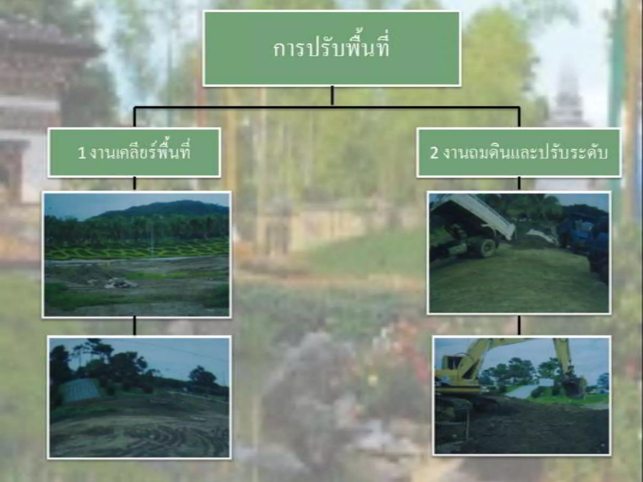 LANDSCAPE   CONSTRUCTION  STUDY  PROJECT  OF  INTERNATIONAL  OUTDOOR  GARDEN  OF  BUHTAN  HORTICULTURAL  EXPOSITION  FOR  HIS  MAJESTY  THE  KING ROYAL FLORA RATCHAPHRCEK 2006  CHIANGMAI  PROVINCE
