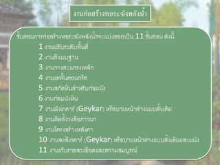 LANDSCAPE   CONSTRUCTION  STUDY  PROJECT  OF  INTERNATIONAL  OUTDOOR  GARDEN  OF  BUHTAN  HORTICULTURAL  EXPOSITION  FOR  HIS  MAJESTY  THE  KING ROYAL FLORA RATCHAPHRCEK 2006  CHIANGMAI  PROVINCE