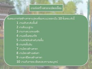 LANDSCAPE   CONSTRUCTION  STUDY  PROJECT  OF  INTERNATIONAL  OUTDOOR  GARDEN  OF  BUHTAN  HORTICULTURAL  EXPOSITION  FOR  HIS  MAJESTY  THE  KING ROYAL FLORA RATCHAPHRCEK 2006  CHIANGMAI  PROVINCE