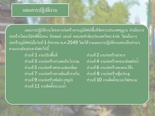 LANDSCAPE   CONSTRUCTION  STUDY  PROJECT  OF  INTERNATIONAL  OUTDOOR  GARDEN  OF  BUHTAN  HORTICULTURAL  EXPOSITION  FOR  HIS  MAJESTY  THE  KING ROYAL FLORA RATCHAPHRCEK 2006  CHIANGMAI  PROVINCE