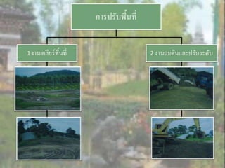 LANDSCAPE   CONSTRUCTION  STUDY  PROJECT  OF  INTERNATIONAL  OUTDOOR  GARDEN  OF  BUHTAN  HORTICULTURAL  EXPOSITION  FOR  HIS  MAJESTY  THE  KING ROYAL FLORA RATCHAPHRCEK 2006  CHIANGMAI  PROVINCE